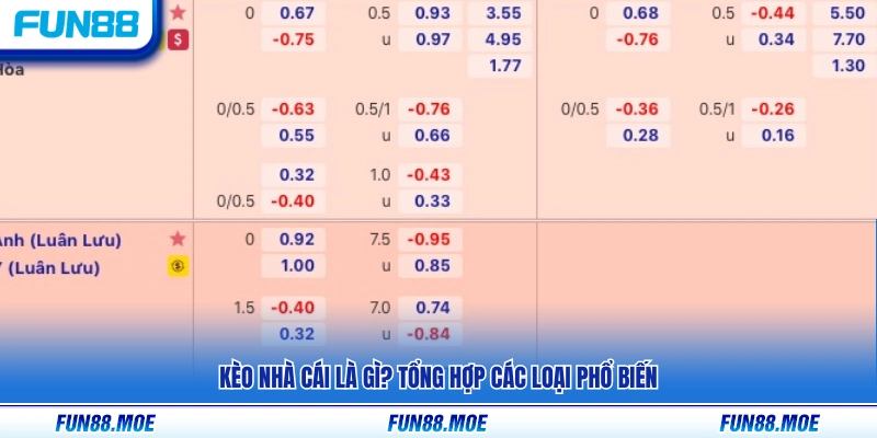 Tìm hiểu kèo nhà cái và các loại kèo thường gặp