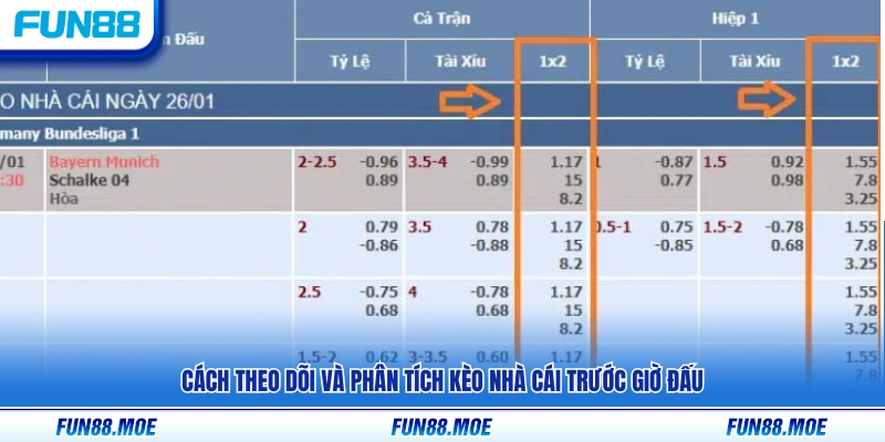 Phương pháp theo dõi và phân tích kèo nhà cái trước trận